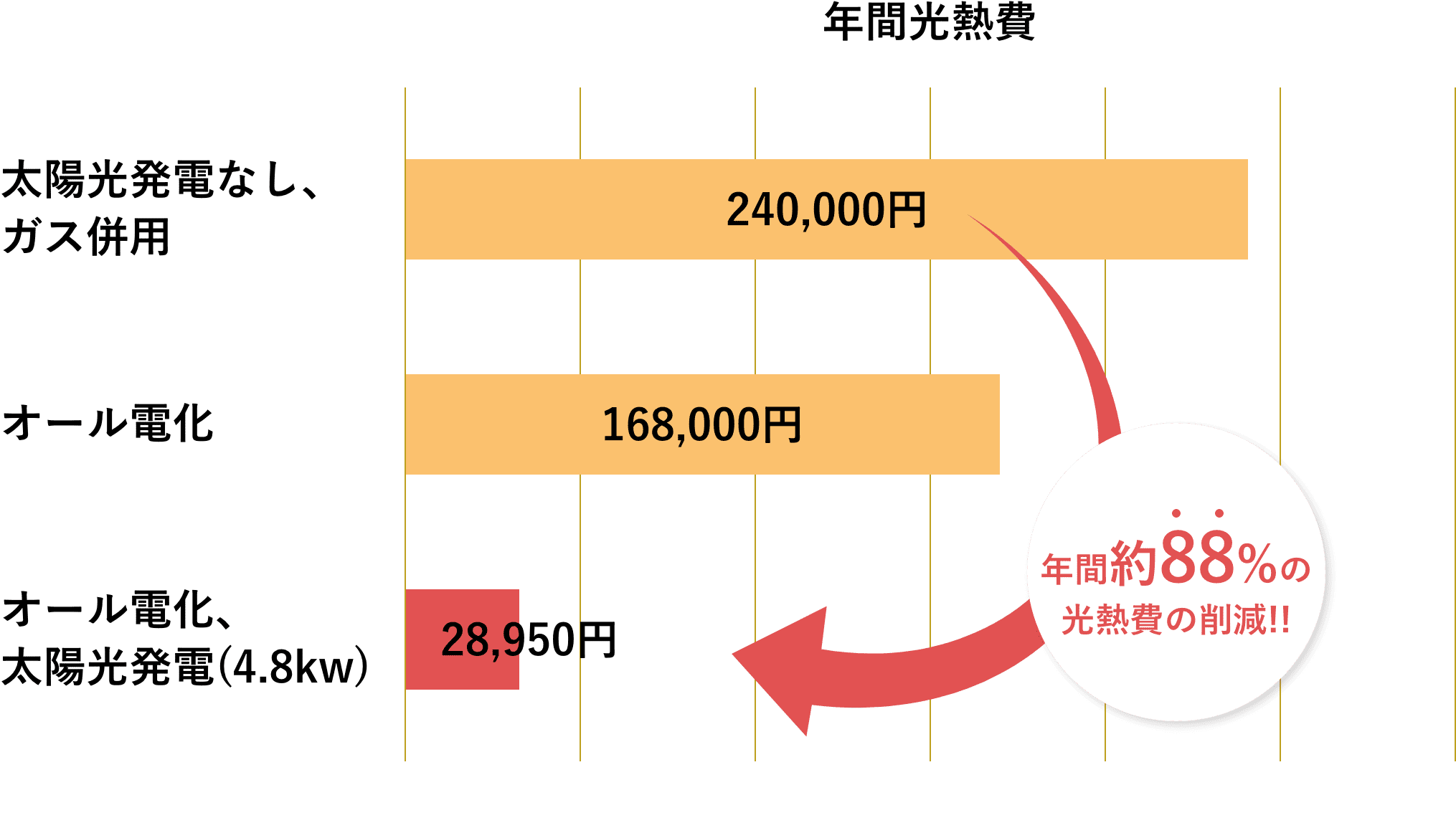 光熱費シミュレーション